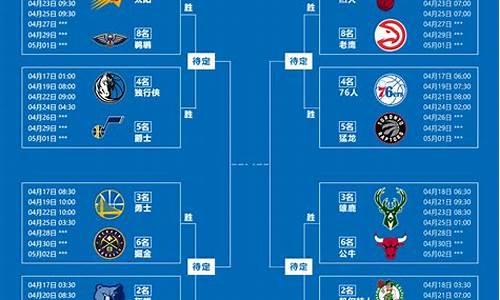 nba季后赛84_NBA季后赛8强对阵揭晓