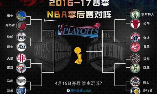 2017nba季后赛排名_2017nba季后赛时间