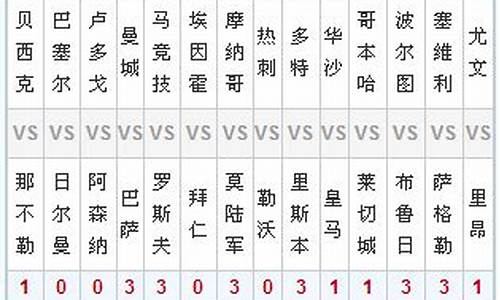 今曰14场足球对阵表_今日足球14场预测