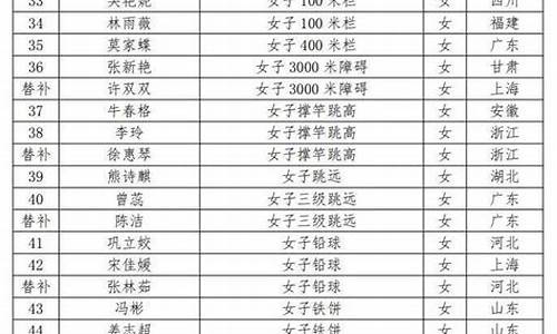 亚运会田径队名单_亚运会田径冠军