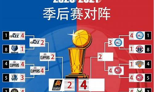 nba2020对阵表_2020年nba对阵