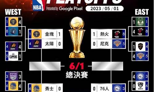 2001nba季后赛对阵图_01nba季后赛对阵