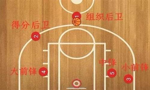 运动员篮球15号球衣是谁_运动员篮球15号