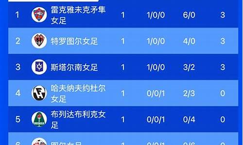 冰岛超级联赛预测最新消息_冰岛超级联赛预测