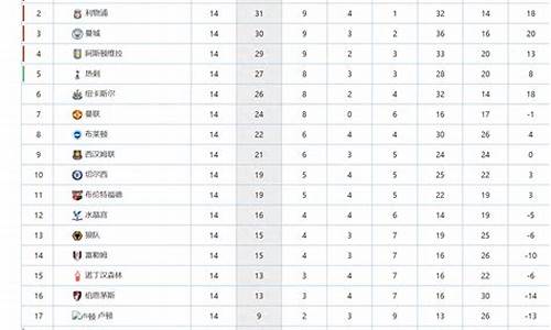 2021英超阿森纳_阿森纳英超积分榜