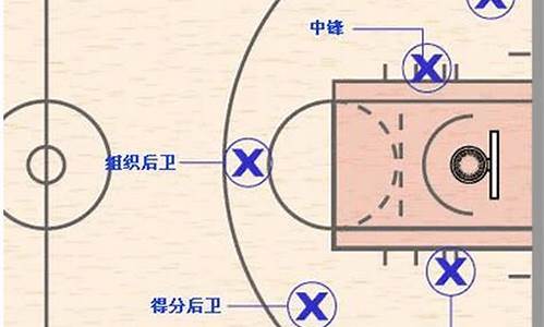 篮球的五个球员的位置_篮球中5个位置的名称