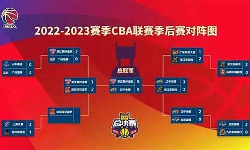 cba季后赛怎么对阵规则_cba季后赛对阵规则图2024