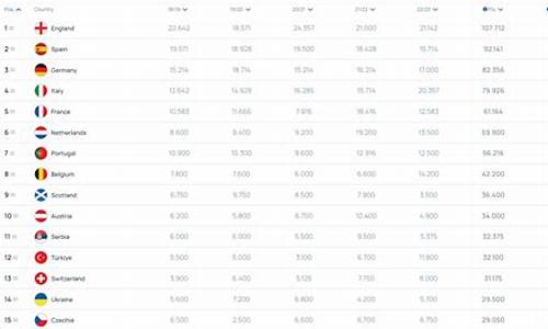 欧足联各联赛排名_欧足联联赛排名规则